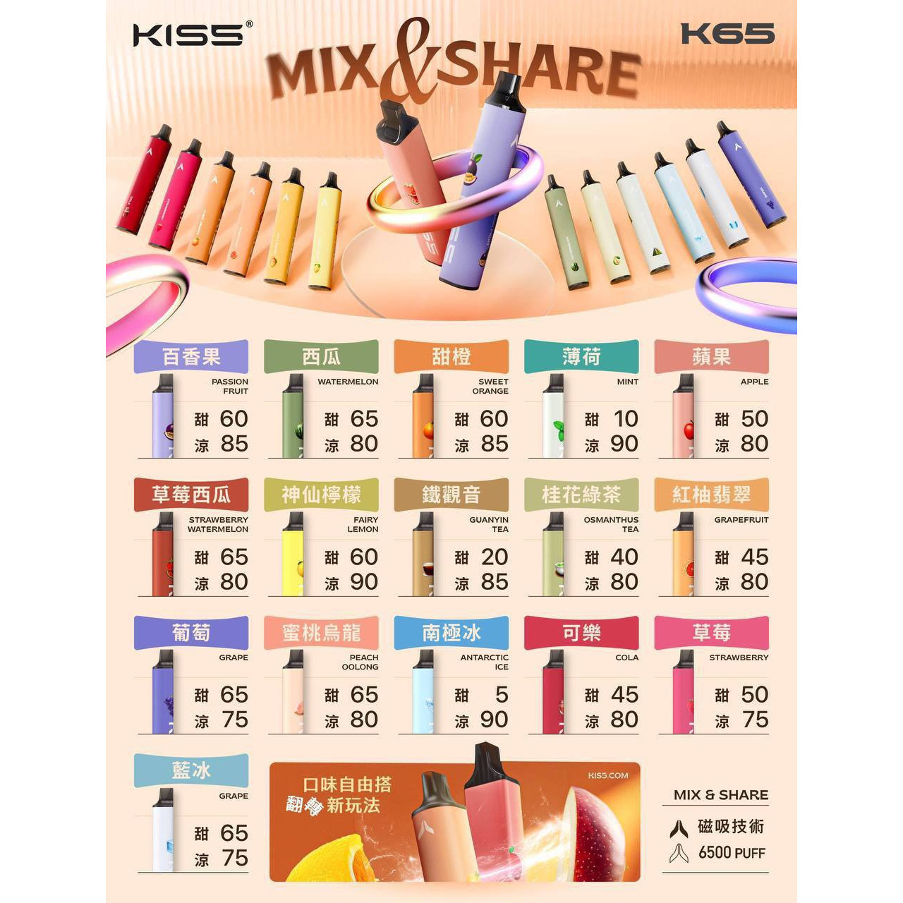 <p><strong>KIS5 6500口<br />
拋棄式/一次性</strong></p>